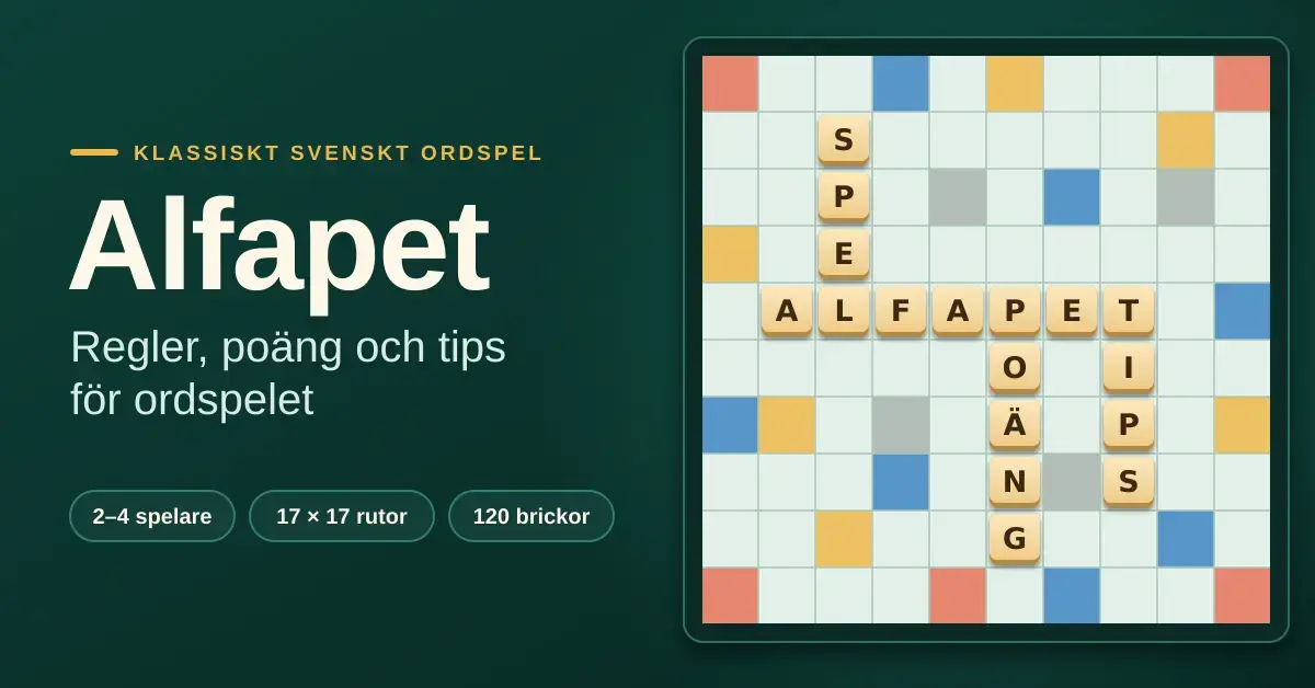 Illustration av en spelplan i Alfapet-stil där bokstavsbrickor bildar orden ALFAPET, SPEL, POÄNG och TIPS, bredvid rubriken "Alfapet – regler, poäng och tips för ordspelet".