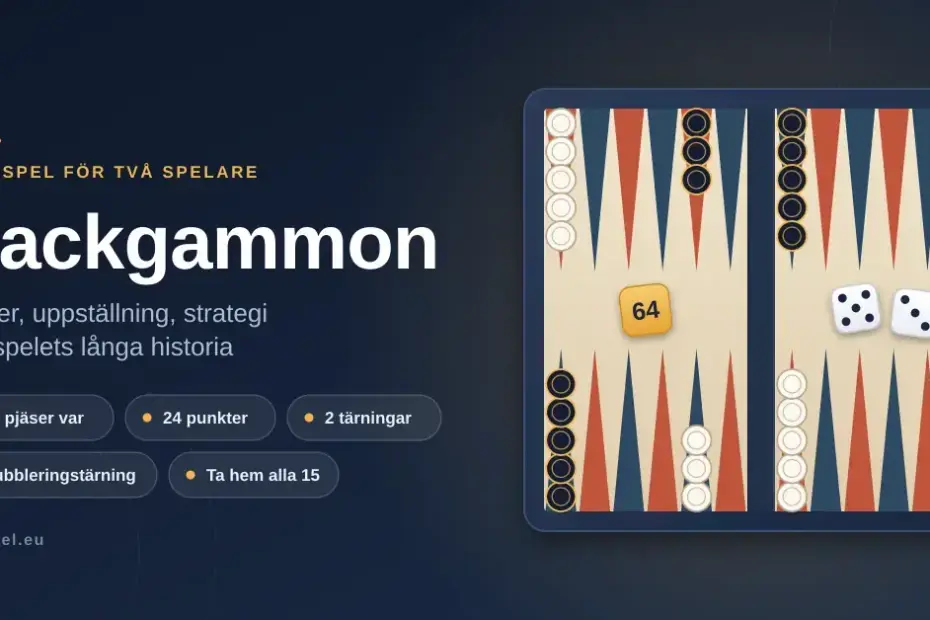Illustration av ett backgammonbräde med startuppställningen av 15 vita och 15 svarta pjäser, två tärningar och en dubbleringstärning, bredvid rubriken "Backgammon – regler, uppställning, strategi och historia".