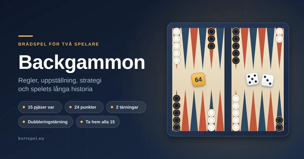 Illustration av ett backgammonbräde med startuppställningen av 15 vita och 15 svarta pjäser, två tärningar och en dubbleringstärning, bredvid rubriken "Backgammon – regler, uppställning, strategi och historia".