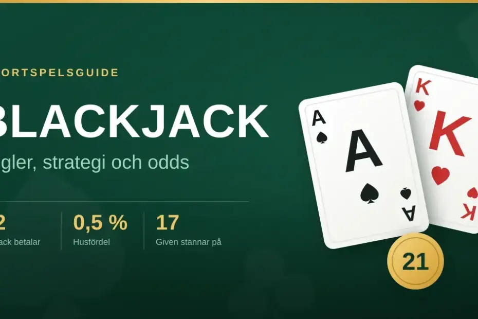 Grafik med texten "Blackjack – regler, strategi och odds" bredvid ett spelkort med spaderess och ett med hjärterkung som tillsammans bildar 21, mot en mörkgrön casinobakgrund.