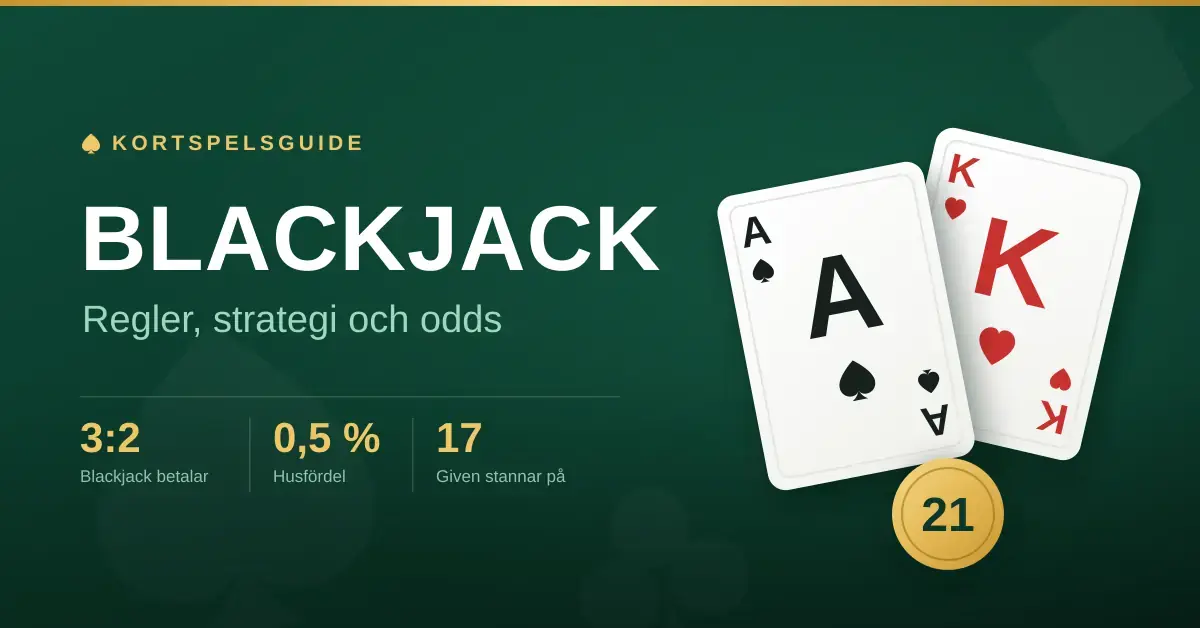 Grafik med texten "Blackjack – regler, strategi och odds" bredvid ett spelkort med spaderess och ett med hjärterkung som tillsammans bildar 21, mot en mörkgrön casinobakgrund.