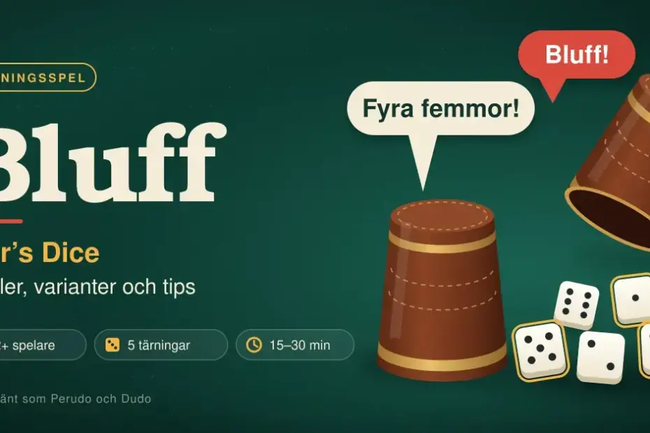 Illustration av tärningsspelet Bluff med två läderbägare och fem tärningar på ett grönt spelbord, pratbubblorna ”Fyra femmor!” och ”Bluff!” samt texten ”Bluff – Liar’s Dice: Regler, varianter och tips”.