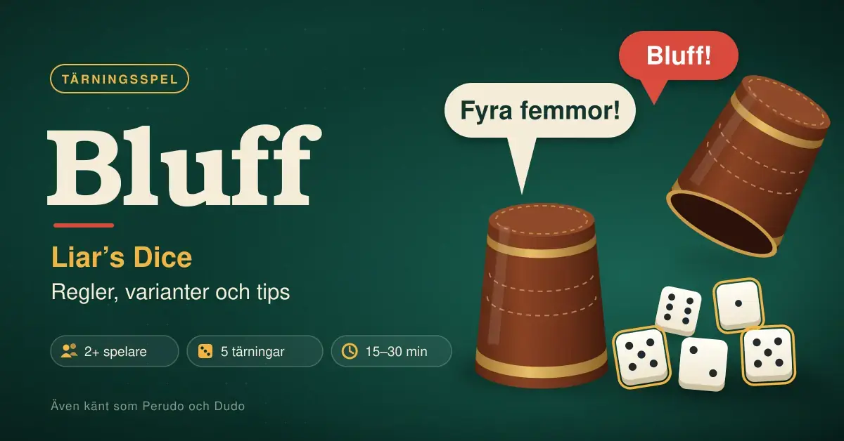 Illustration av tärningsspelet Bluff med två läderbägare och fem tärningar på ett grönt spelbord, pratbubblorna ”Fyra femmor!” och ”Bluff!” samt texten ”Bluff – Liar’s Dice: Regler, varianter och tips”.