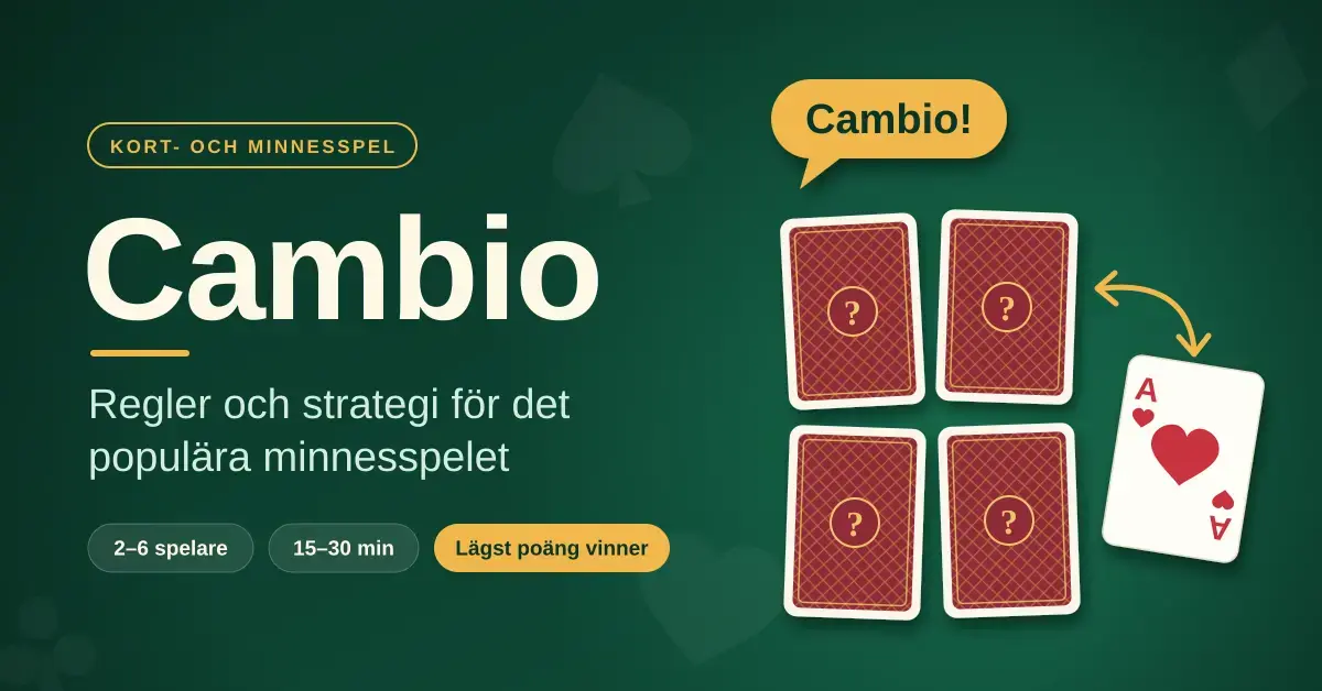 Grafik för Cambio med rubriken "Regler och strategi för det populära minnesspelet", fyra nedvända spelkort på ett grönt spelbord, ett uppvänt hjärter ess med en bytespil och en pratbubbla som ropar "Cambio!".
