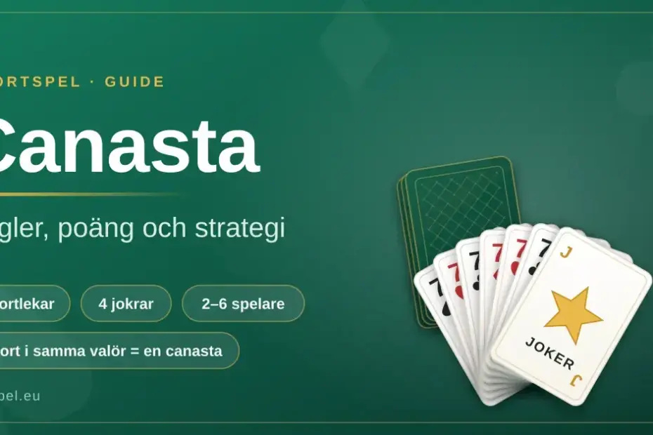 Grafik med rubriken "Canasta – regler, poäng och strategi" bredvid en solfjäder av spelkort med sjuor och en joker mot en mörkgrön spelbordsbakgrund.