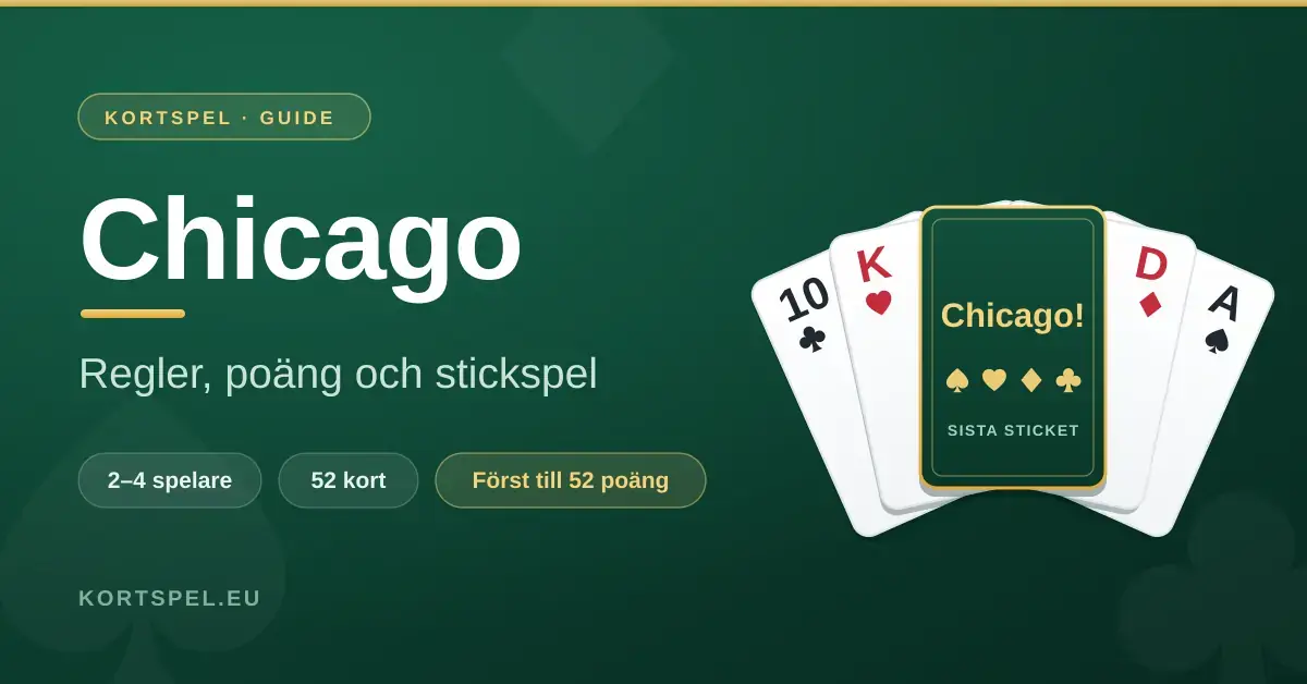 Grafik för kortspelet Chicago med en solfjäder av spelkort mot grön bakgrund, där mittkortet visar ropet ”Chicago!” intill rubriken ”Regler, poäng och stickspel”.