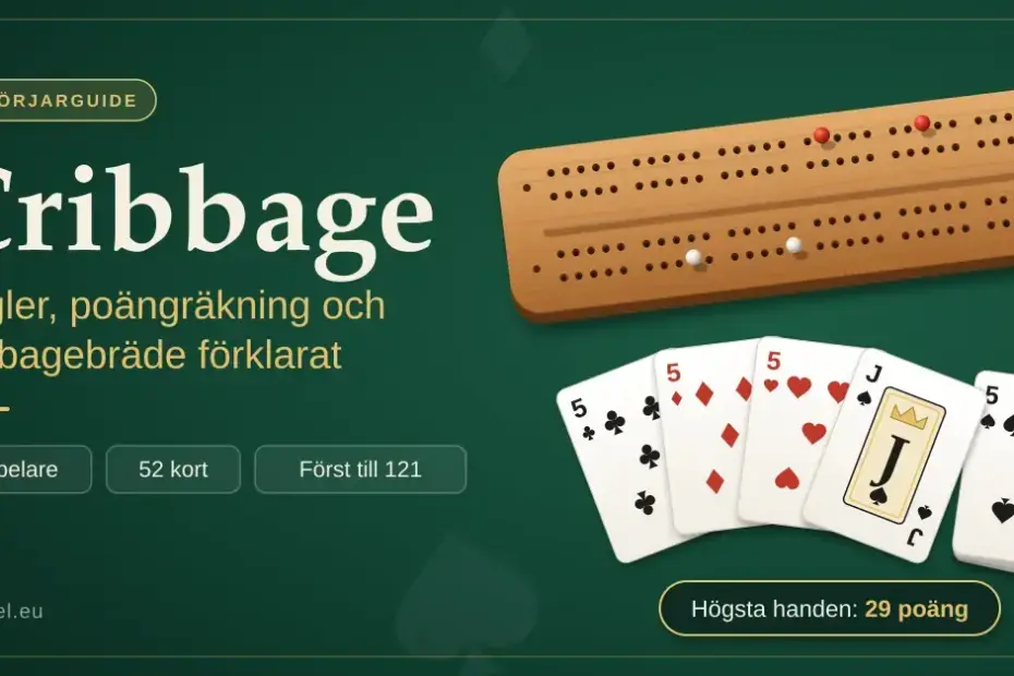 Illustration av ett cribbagebräde i trä med röda och vita stickpinnar och en kortsolfjäder med tre femmor och en knekt plus en spaderfemma som startkort, bredvid texten "Cribbage – regler, poängräkning och cribbagebräde förklarat" och "Högsta handen: 29 poäng".