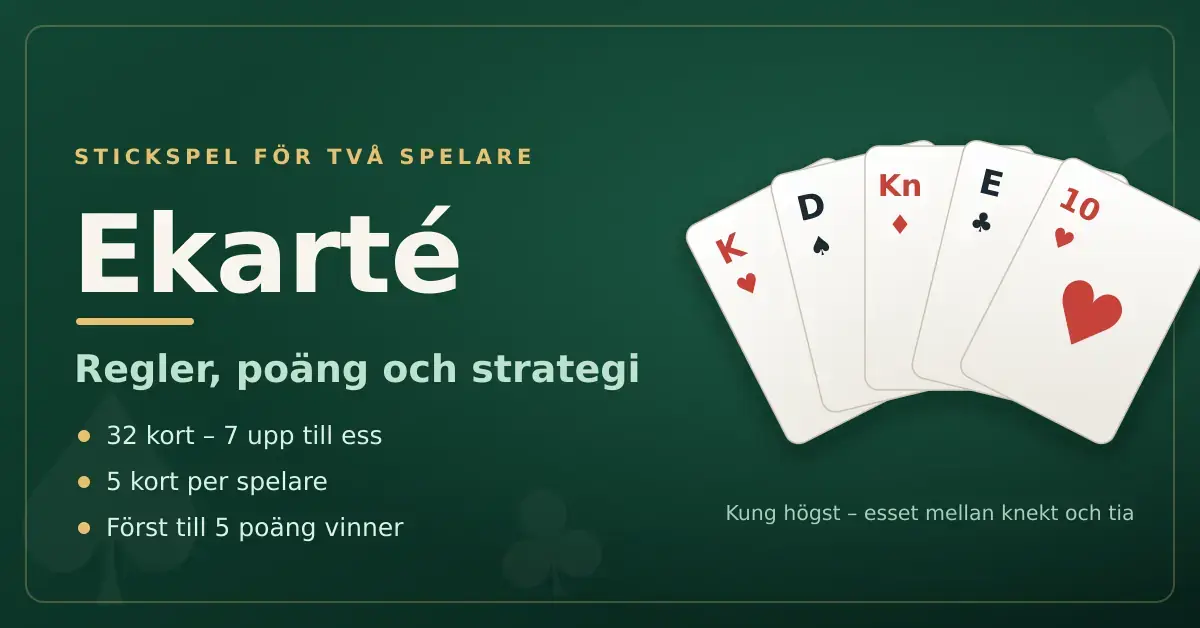 Fem spelkort i solfjäder på grönt bord bredvid rubriken Ekarté – regler, poäng och strategi.