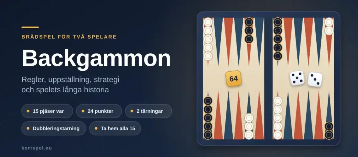 Illustration av ett backgammonbräde med startuppställningen av 15 vita och 15 svarta pjäser, två tärningar och en dubbleringstärning, bredvid rubriken "Backgammon – regler, uppställning, strategi och historia".