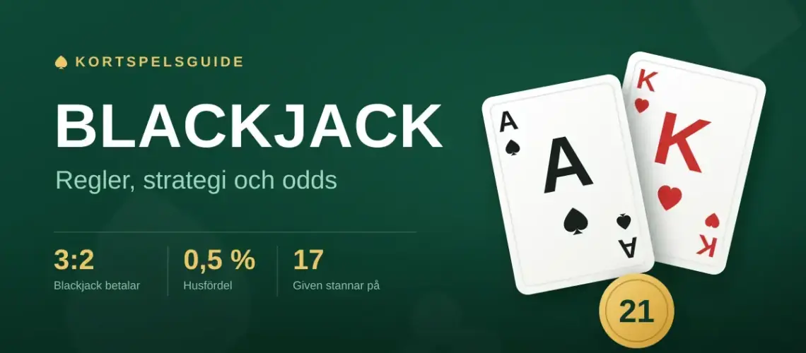 Grafik med texten "Blackjack – regler, strategi och odds" bredvid ett spelkort med spaderess och ett med hjärterkung som tillsammans bildar 21, mot en mörkgrön casinobakgrund.
