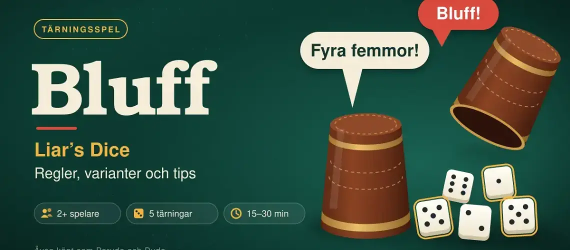 Illustration av tärningsspelet Bluff med två läderbägare och fem tärningar på ett grönt spelbord, pratbubblorna ”Fyra femmor!” och ”Bluff!” samt texten ”Bluff – Liar’s Dice: Regler, varianter och tips”.