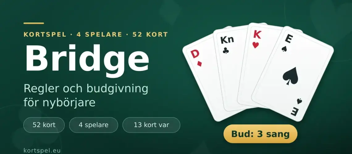 Illustration med texten "Bridge – regler och budgivning för nybörjare" bredvid en solfjäder av spelkort och en budbricka med texten "Bud: 3 sang".