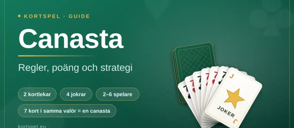 Grafik med rubriken "Canasta – regler, poäng och strategi" bredvid en solfjäder av spelkort med sjuor och en joker mot en mörkgrön spelbordsbakgrund.