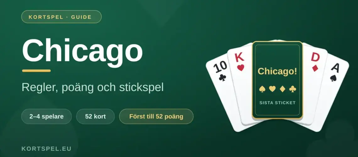 Grafik för kortspelet Chicago med en solfjäder av spelkort mot grön bakgrund, där mittkortet visar ropet ”Chicago!” intill rubriken ”Regler, poäng och stickspel”.
