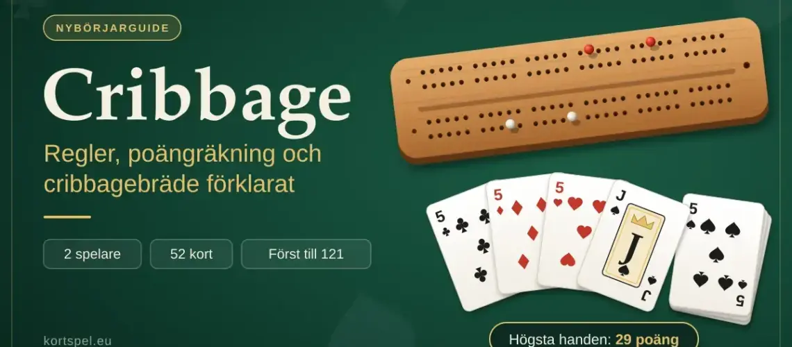 Illustration av ett cribbagebräde i trä med röda och vita stickpinnar och en kortsolfjäder med tre femmor och en knekt plus en spaderfemma som startkort, bredvid texten "Cribbage – regler, poängräkning och cribbagebräde förklarat" och "Högsta handen: 29 poäng".