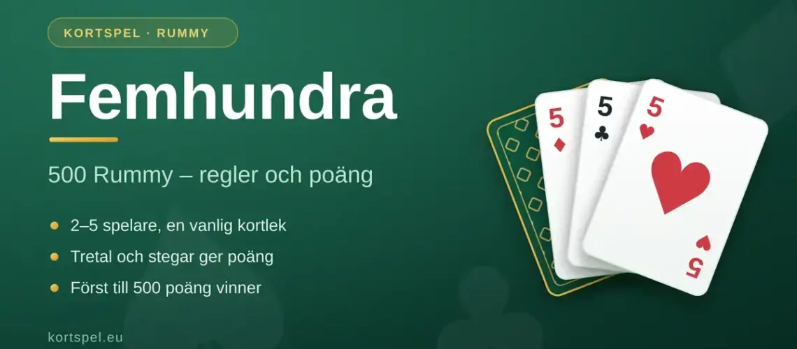 En grafisk illustration med en solfjäder av spelkort där tre femmor syns, bredvid texten "Femhundra – 500 Rummy – regler och poäng" mot en mörkgrön bakgrund.