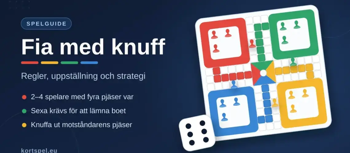 Illustration av en spelplan för Fia med knuff med röda, gula, gröna och blå pjäser samt en tärning som visar en sexa, med rubriken ”Fia med knuff – regler, uppställning och strategi”.