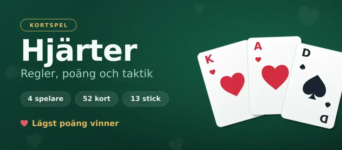 Grafik för kortspelet Hjärter med tre spelkort – hjärter kung, hjärter ess och spader dam – samt texten "Regler, poäng och taktik", 4 spelare, 52 kort och 13 stick.