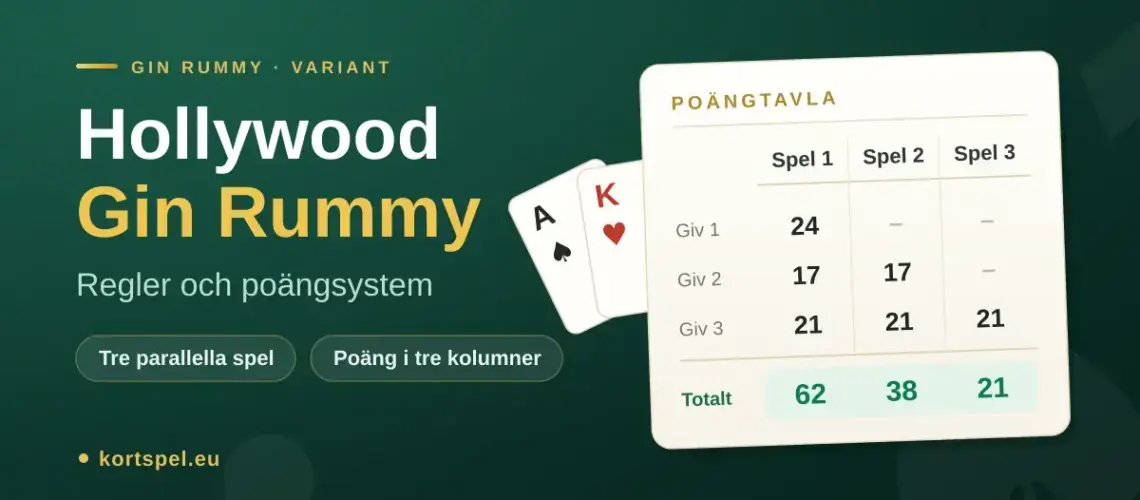Grafik med rubriken "Hollywood Gin Rummy – regler och poängsystem" bredvid en poängtavla där tre spel räknas i varsin kolumn, med två spelkort intill.