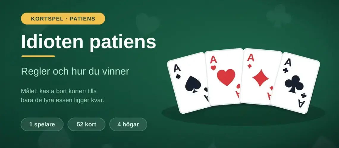 Grafik med texten "Idioten patiens – regler och hur du vinner" bredvid fyra ess i spader, hjärter, ruter och klöver uppradade på ett grönt spelbord.