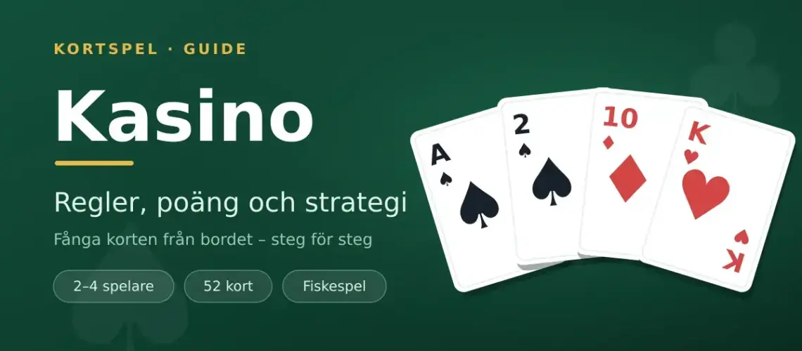 Illustration av kortspelet Kasino med fyra spelkort i solfjäder – spader ess, spader två, ruter tio och hjärter kung – mot grön bordsduk med texten "Kasino – regler, poäng och strategi".