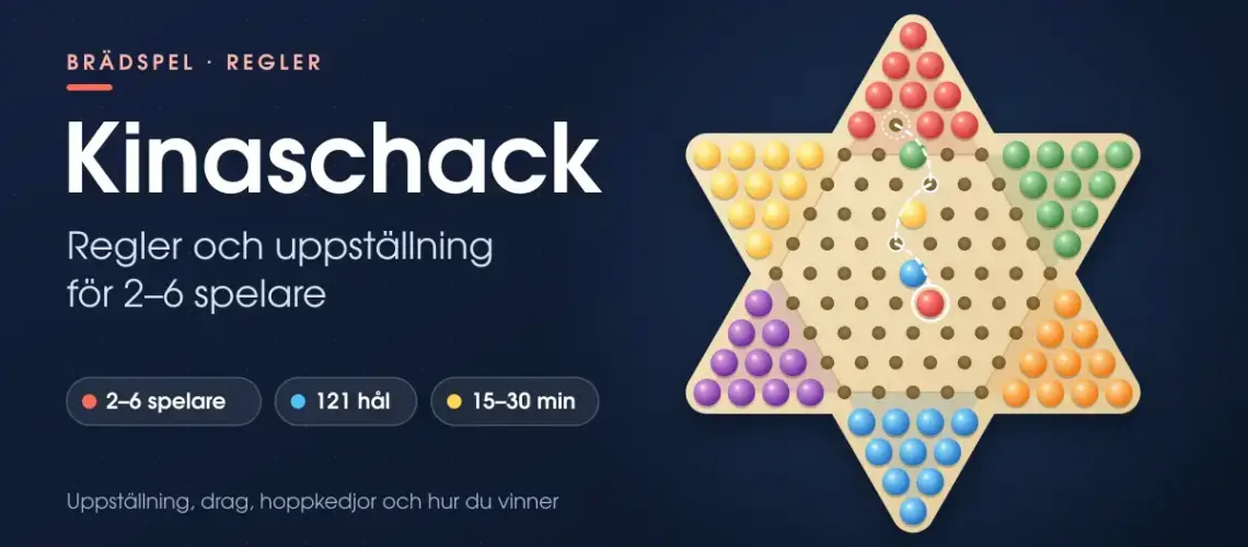 Illustration av en stjärnformad kinaschackbräda med kulor i sex färger och en streckad hoppkedja bredvid rubriken ”Kinaschack – regler och uppställning för 2–6 spelare”.