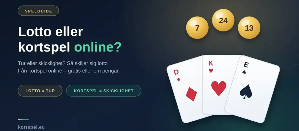 Grafik med rubriken "Lotto eller kortspel online?" där tre gula lottobollar med siffror står mot en solfjäder av spelkort, som illustrerar skillnaden mellan tur och skicklighet.