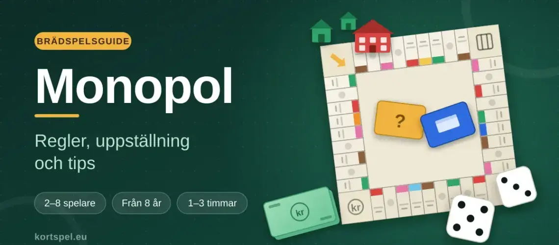 Illustrerad grafik med ett brädspel i Monopol-stil sett uppifrån, med tärningar, sedlar, hus och hotell samt texten "Monopol – regler, uppställning och tips".