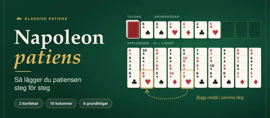Illustration på grönt spelbord med rubriken "Napoleon patiens – så lägger du patiensen steg för steg" och en uppställning med talong, åtta grundhögar och tio spelhögar med fyra kort vardera, där en pil visar hur hjärter sju flyttas till hjärter åtta för att bygga nedåt i samma färg.
