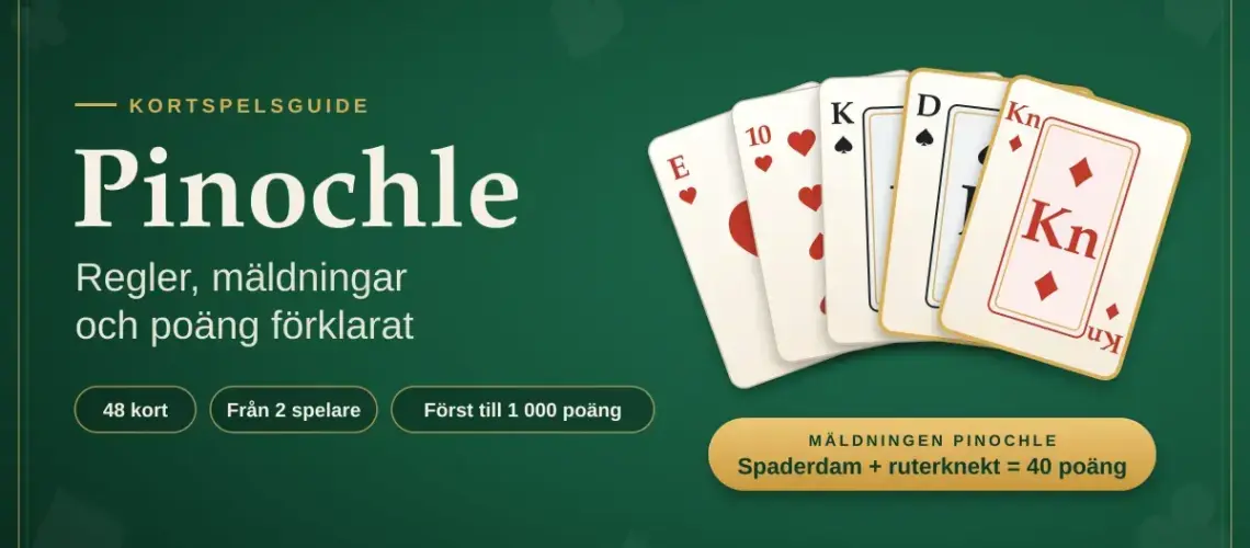 Grafisk illustration på grön spelbordsfilt med rubriken ”Pinochle – regler, mäldningar och poäng förklarat” och en solfjäder av spelkort där spaderdam och ruterknekt är markerade som mäldningen pinochle värd 40 poäng.