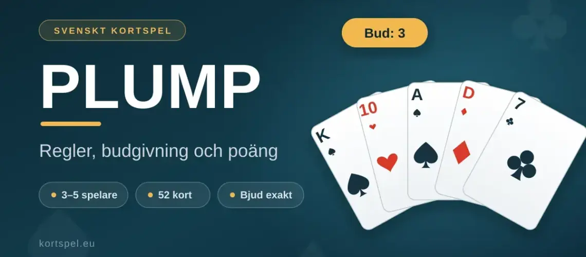 Grafik för kortspelet Plump med fem spelkort i solfjäder, budmarkeringen "Bud: 3" och texten "Regler, budgivning och poäng".