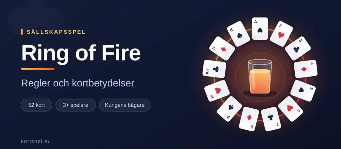 Grafik för Ring of Fire med rubriken "Regler och kortbetydelser" bredvid tretton spelkort lagda i en ring runt ett glas i mitten.