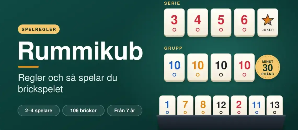 Illustration av Rummikub-brickor på ett grönt spelbord som visar en serie med röda brickor och en joker, en grupp med fyra tior i olika färger och en brickhållare, bredvid rubriken ”Rummikub – regler och så spelar du brickspelet”.