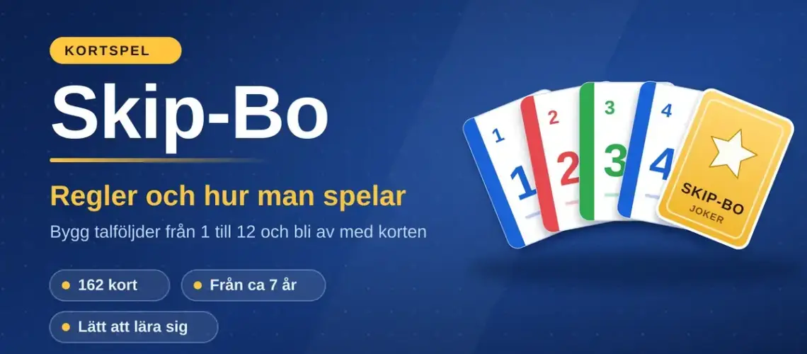 Illustration till artikeln om kortspelet Skip-Bo med en solfjäder av spelkort numrerade 1 till 4 och ett gyllene jokerkort, tillsammans med texten "Skip-Bo – regler och hur man spelar".