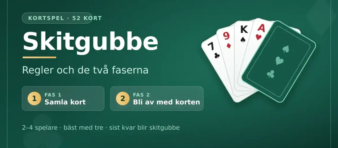 Grafik för kortspelet Skitgubbe med en solfjäder av spelkort och de två faserna: samla kort och bli av med korten.