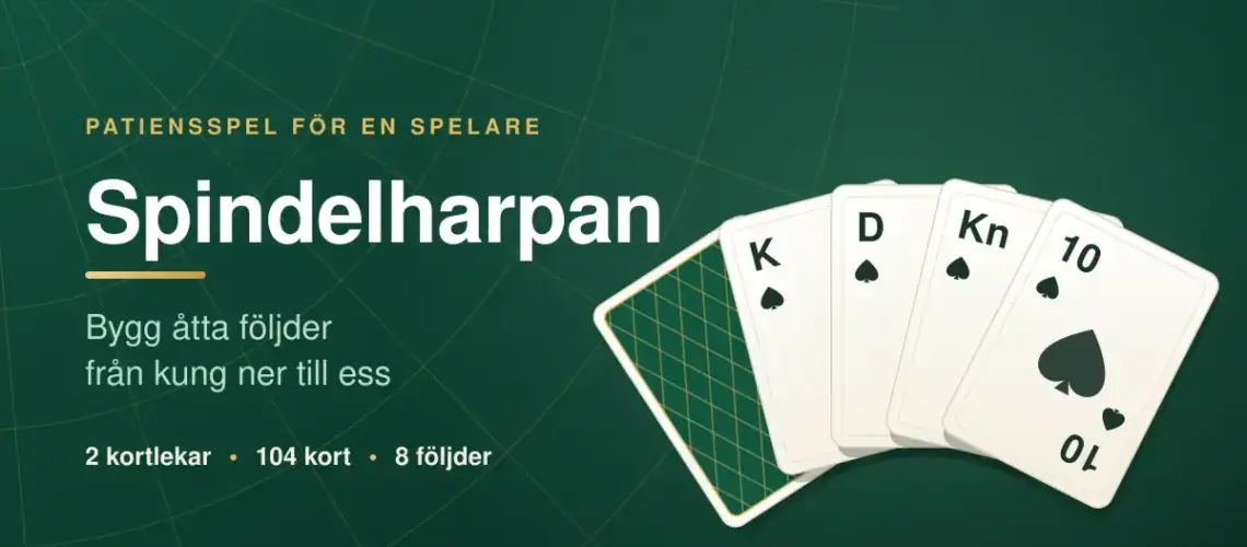 Grafik med en solfjäder av spaderkort – kung, dam, knekt och tio – mot grön spelduk, med texten Spindelharpan och "Bygg åtta följder från kung ner till ess".