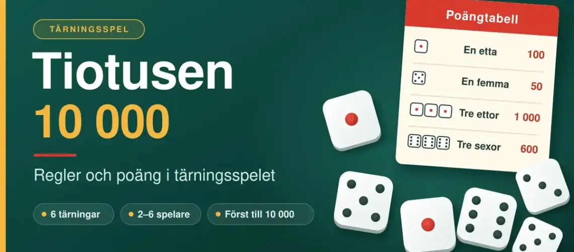 Grafik för tärningsspelet Tiotusen (10 000) med sex vita tärningar på ett grönt spelbord och en poängtabell som visar att en etta ger 100, en femma 50, tre ettor 1 000 och tre sexor 600 poäng.