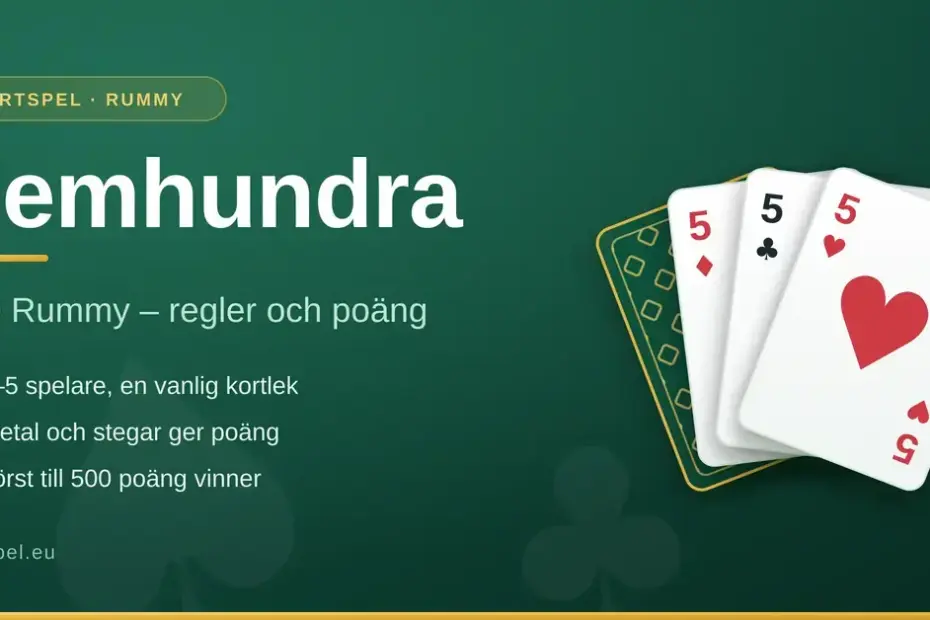 En grafisk illustration med en solfjäder av spelkort där tre femmor syns, bredvid texten "Femhundra – 500 Rummy – regler och poäng" mot en mörkgrön bakgrund.