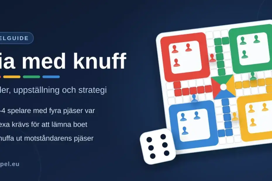 Illustration av en spelplan för Fia med knuff med röda, gula, gröna och blå pjäser samt en tärning som visar en sexa, med rubriken ”Fia med knuff – regler, uppställning och strategi”.