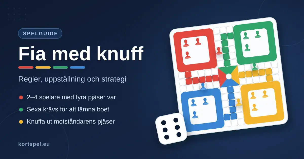 Illustration av en spelplan för Fia med knuff med röda, gula, gröna och blå pjäser samt en tärning som visar en sexa, med rubriken ”Fia med knuff – regler, uppställning och strategi”.