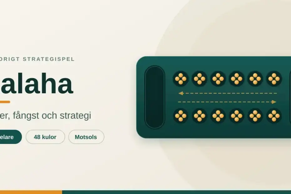 Grafik med texten "Kalaha – regler, fångst och strategi" bredvid ett kalahabräde med två rader om sex gropar med fyra kulor i varje, två tomma poängskålar och pilar som visar spelriktningen motsols.
