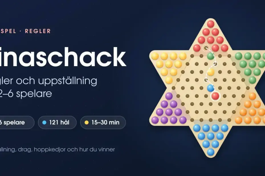 Illustration av en stjärnformad kinaschackbräda med kulor i sex färger och en streckad hoppkedja bredvid rubriken ”Kinaschack – regler och uppställning för 2–6 spelare”.