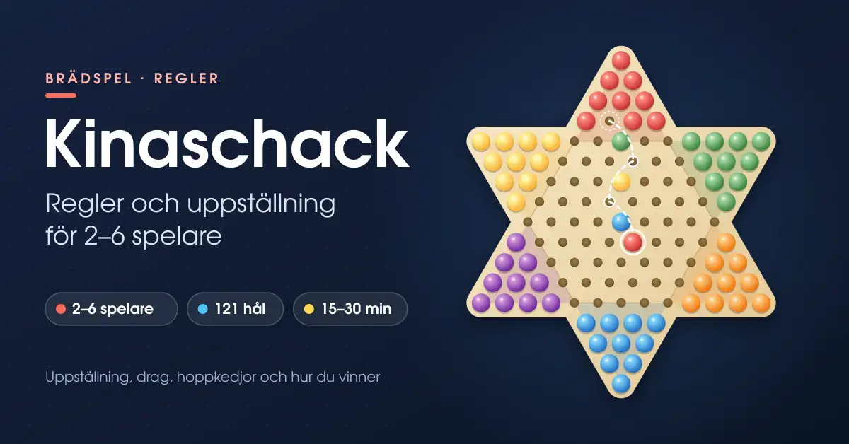 Illustration av en stjärnformad kinaschackbräda med kulor i sex färger och en streckad hoppkedja bredvid rubriken ”Kinaschack – regler och uppställning för 2–6 spelare”.