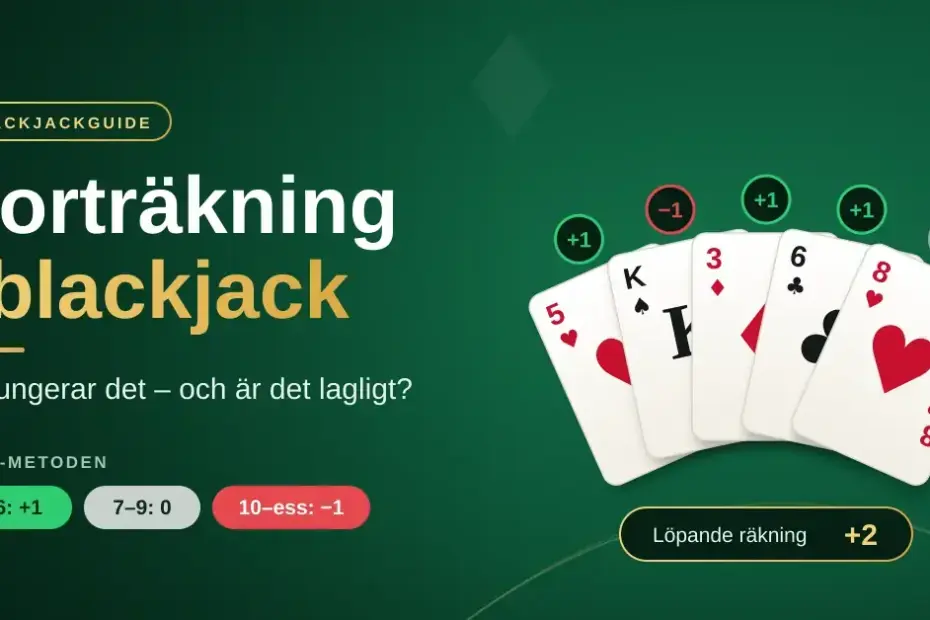 Solfjäder av spelkort på ett grönt blackjackbord med Hi-Lo-värden ovanför varje kort och en löpande räkning på +2, bredvid rubriken ”Korträkning i blackjack”.