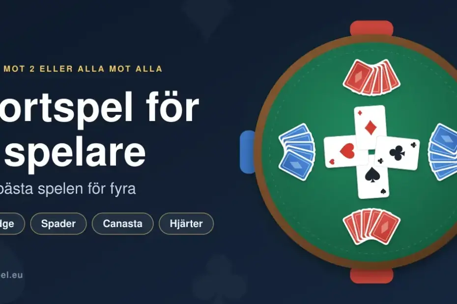 Grafik med rubriken ”Kortspel för 4 spelare” bredvid ett kortbord sett ovanifrån, där fyra spelare i två lag håller kort på hand och fyra ess ligger i mitten av bordet.