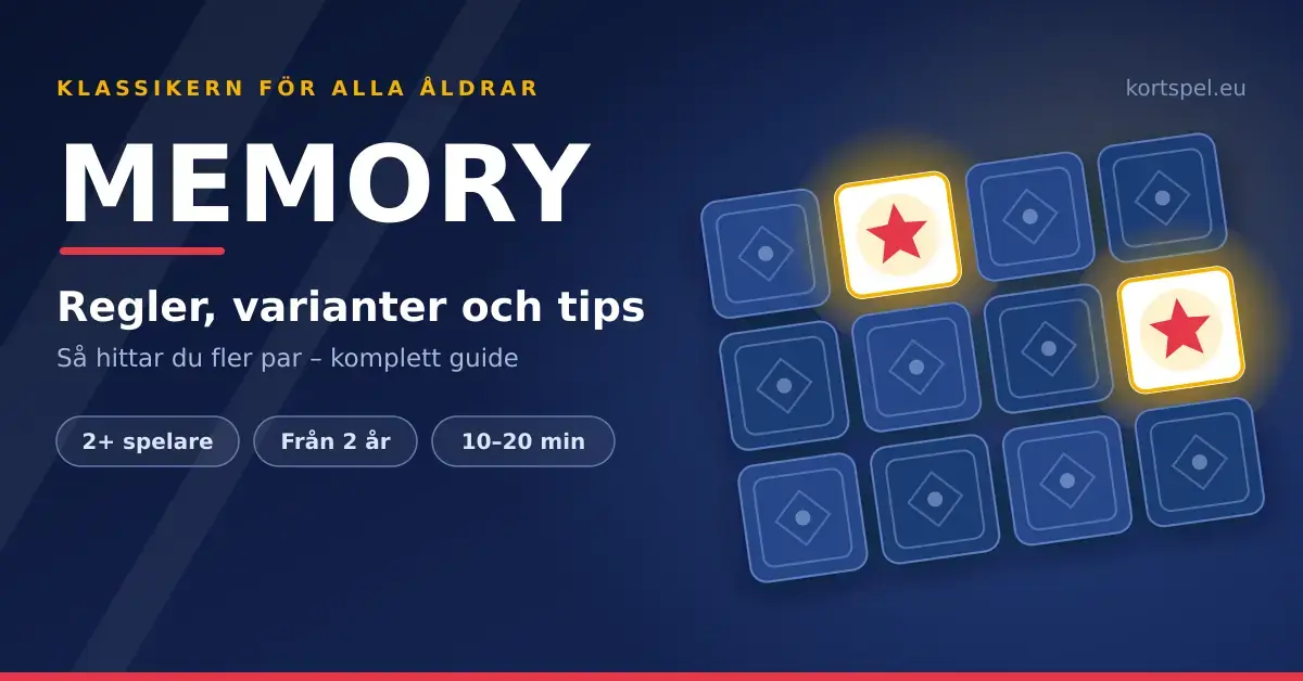 Grafik med rubriken "Memory – regler, varianter och tips" bredvid ett rutnät av nedvända memorykort där två uppvända kort visar samma stjärnmotiv och bildar ett par.