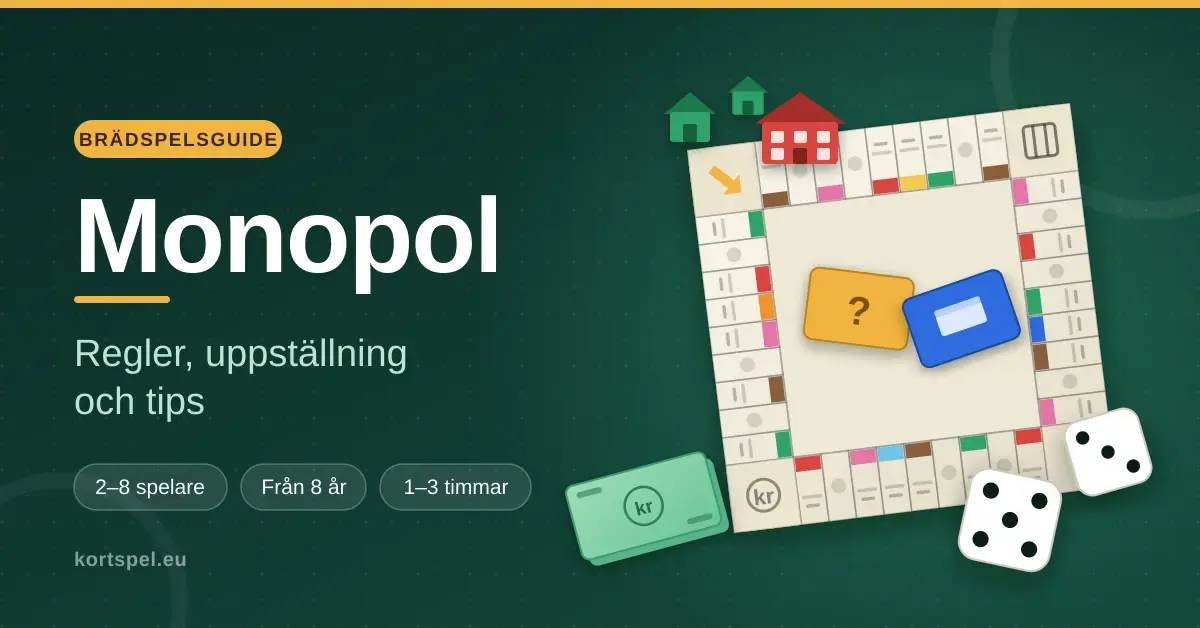 Illustrerad grafik med ett brädspel i Monopol-stil sett uppifrån, med tärningar, sedlar, hus och hotell samt texten "Monopol – regler, uppställning och tips".