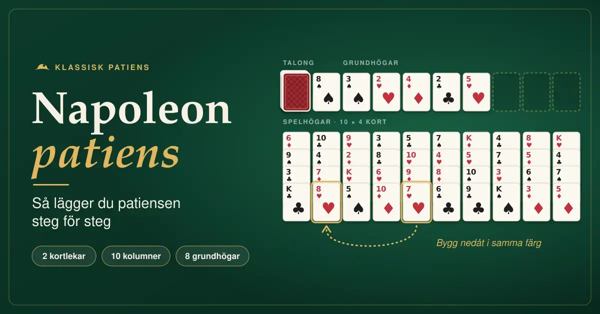 Illustration på grönt spelbord med rubriken "Napoleon patiens – så lägger du patiensen steg för steg" och en uppställning med talong, åtta grundhögar och tio spelhögar med fyra kort vardera, där en pil visar hur hjärter sju flyttas till hjärter åtta för att bygga nedåt i samma färg.