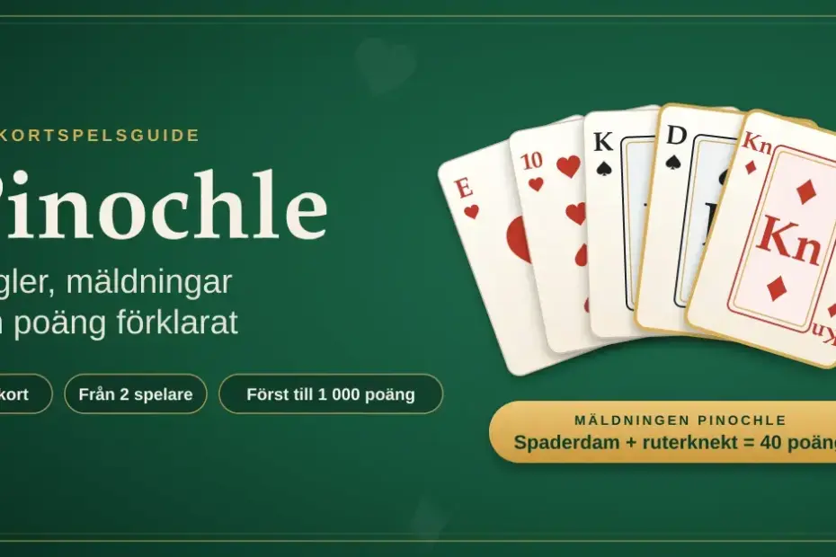 Grafisk illustration på grön spelbordsfilt med rubriken ”Pinochle – regler, mäldningar och poäng förklarat” och en solfjäder av spelkort där spaderdam och ruterknekt är markerade som mäldningen pinochle värd 40 poäng.