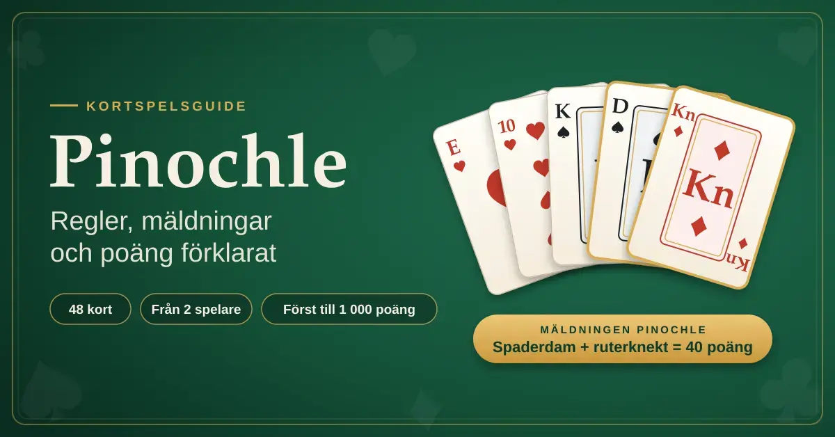 Grafisk illustration på grön spelbordsfilt med rubriken ”Pinochle – regler, mäldningar och poäng förklarat” och en solfjäder av spelkort där spaderdam och ruterknekt är markerade som mäldningen pinochle värd 40 poäng.
